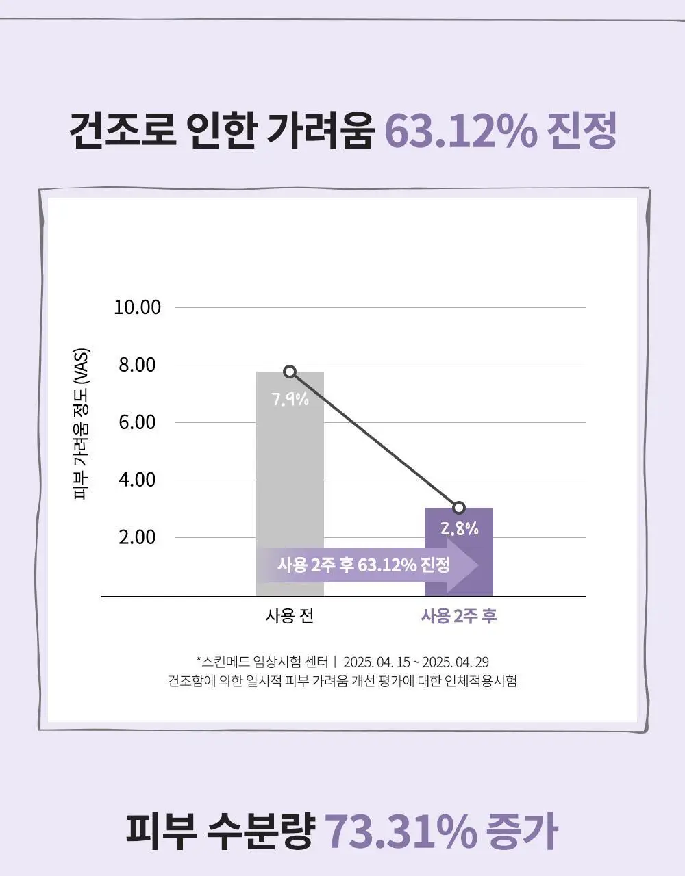 [굴리굴리 에디션] 정샘물 키즈 수딩 아토 2종 기획(아토패치7매+점착밴드) 상세페이지 16